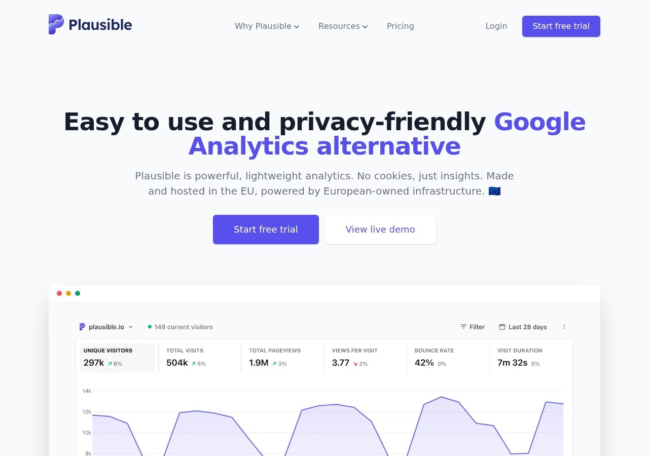 Plausible Analytics preview